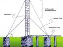 A depiction of the WWV vertical dipole. [Courtesy of Matt Deutch, N0RGT]